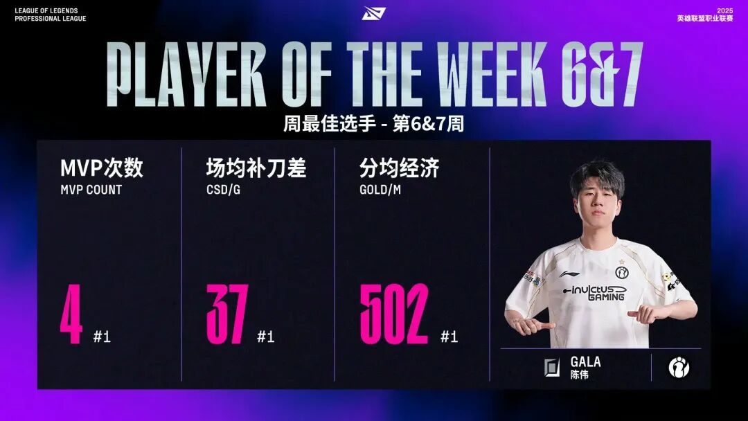 “LPL三赛段最佳一阵”火了，肉鸡和左手摇摆不定，JKL大概率MVP