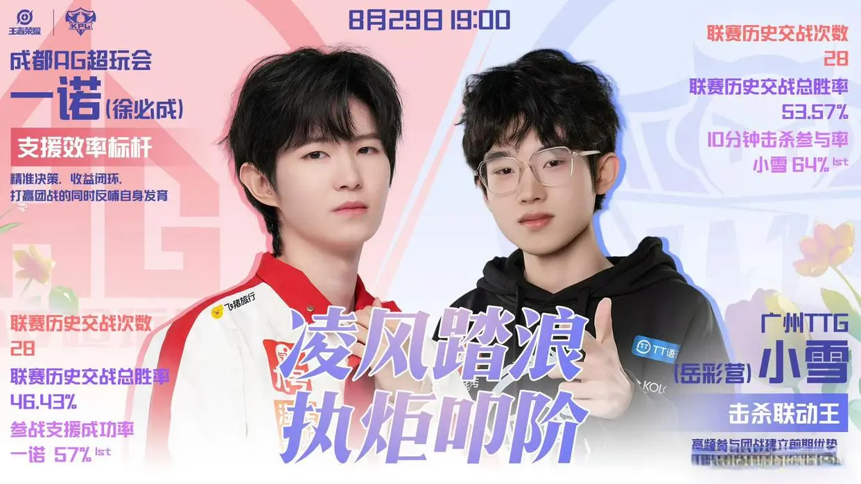 一诺目标“六连冠”！AG4-2战胜TTG八连进总决赛，轩染把“爽”留到总决赛，钟意不愧是狼队出来的