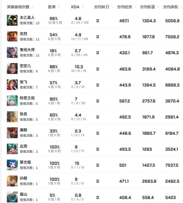 狼队大战WB前瞻，小胖暖阳再交手，老林大战SK，一笙是变数