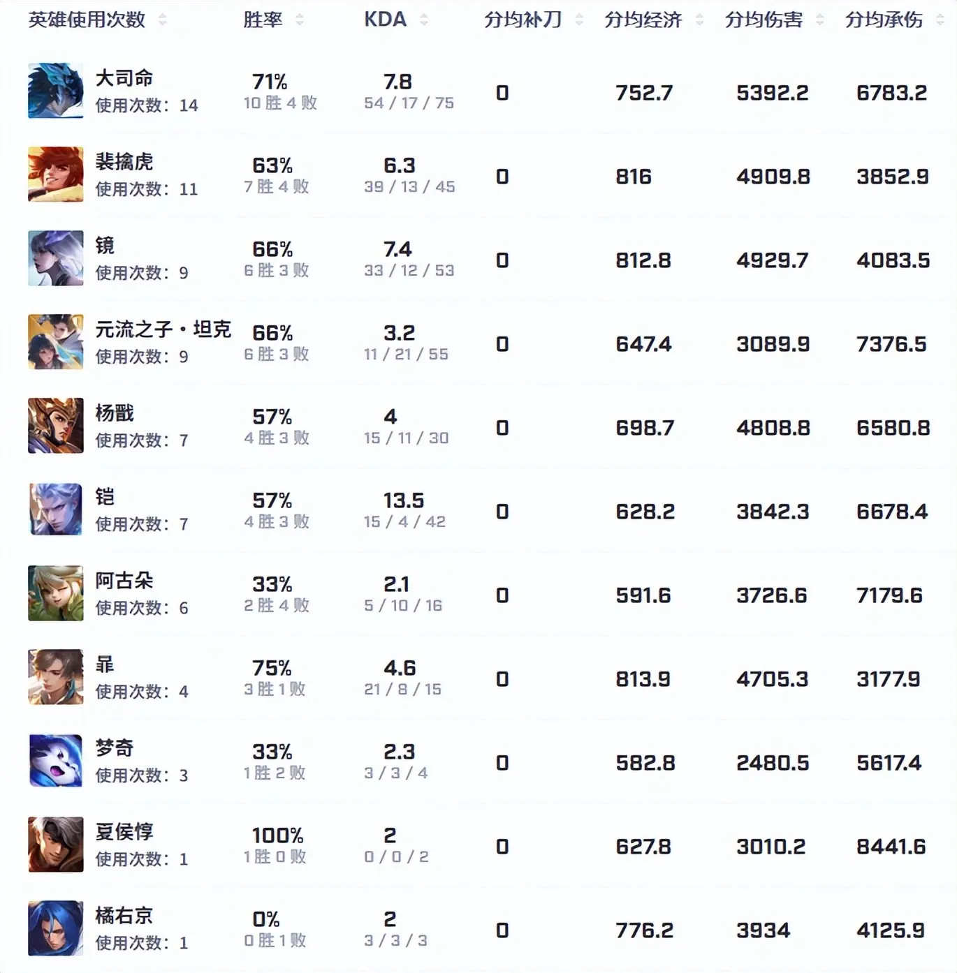 狼队大战WB前瞻，小胖暖阳再交手，老林大战SK，一笙是变数