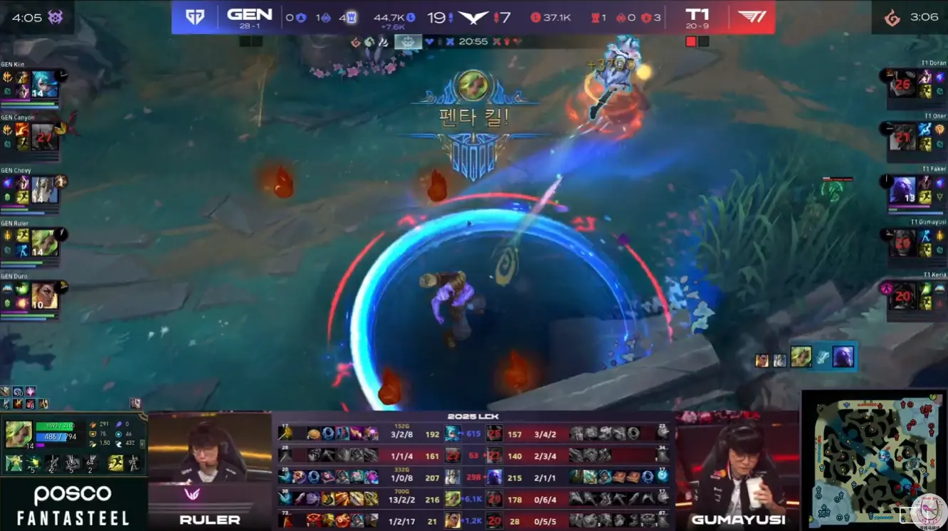 LCK：最速传说？Ruler泽丽23分钟4件套3万伤害5杀击败T1！