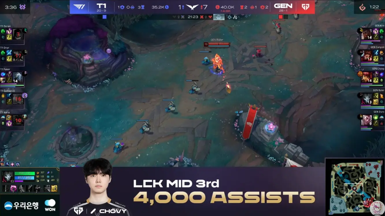 LCK：Chovy纯输出安妮助GenG击败T1！HLE拿到常规赛第二