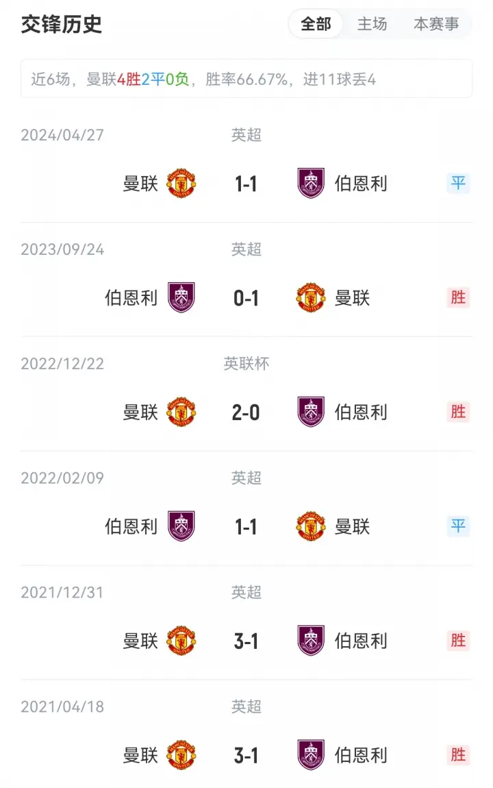 曼联vs伯恩利首发：舍什科替补！巴因德尔、达洛特、芒特登场