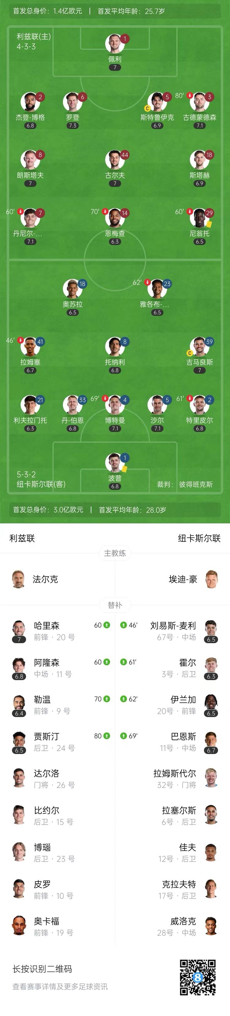 开赛三轮不胜！纽卡0-0闷平利兹联 雅各布-墨菲远射造险