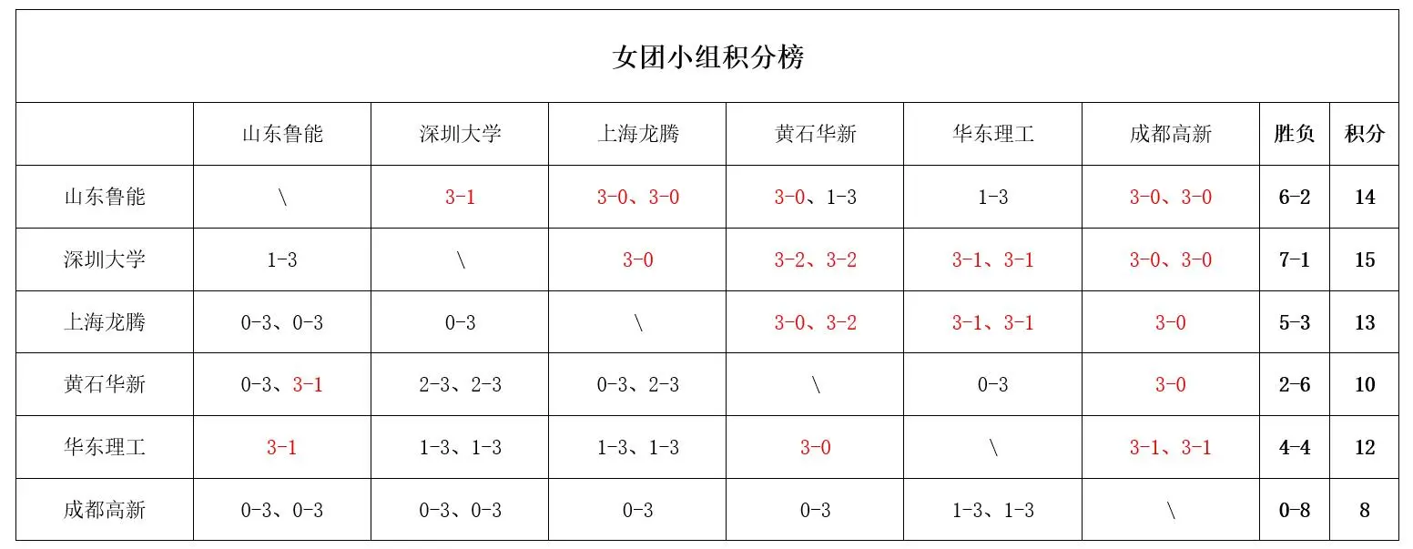 乒超联赛：8月31日赛程公布！孙颖莎或战王曼昱，陈熠有望碰张本