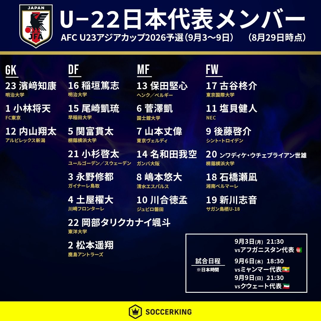 日本U23亚洲杯预选赛名单：4名留洋球员入选