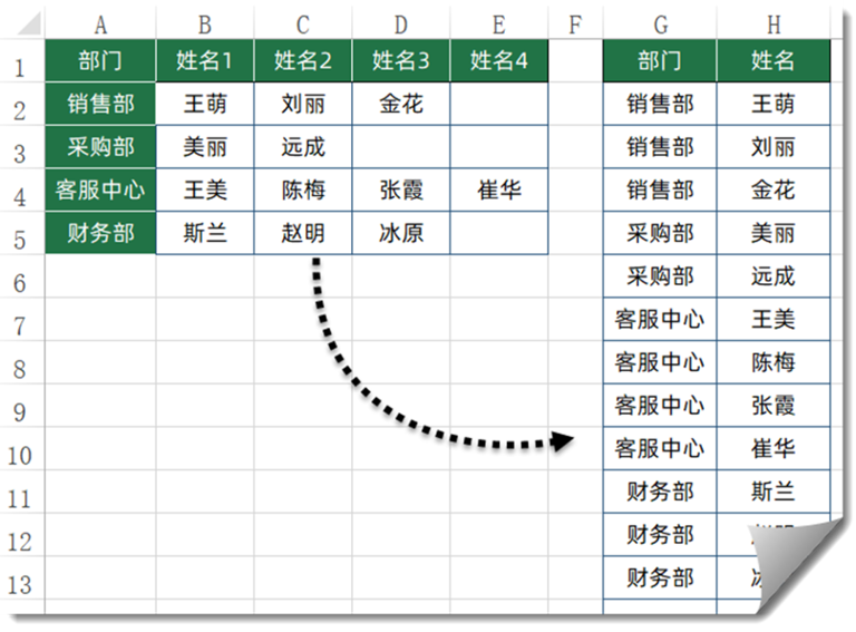 Excel动态数组函数5大实战技巧：从筛选去重到自定义排序，数据处理效率翻倍