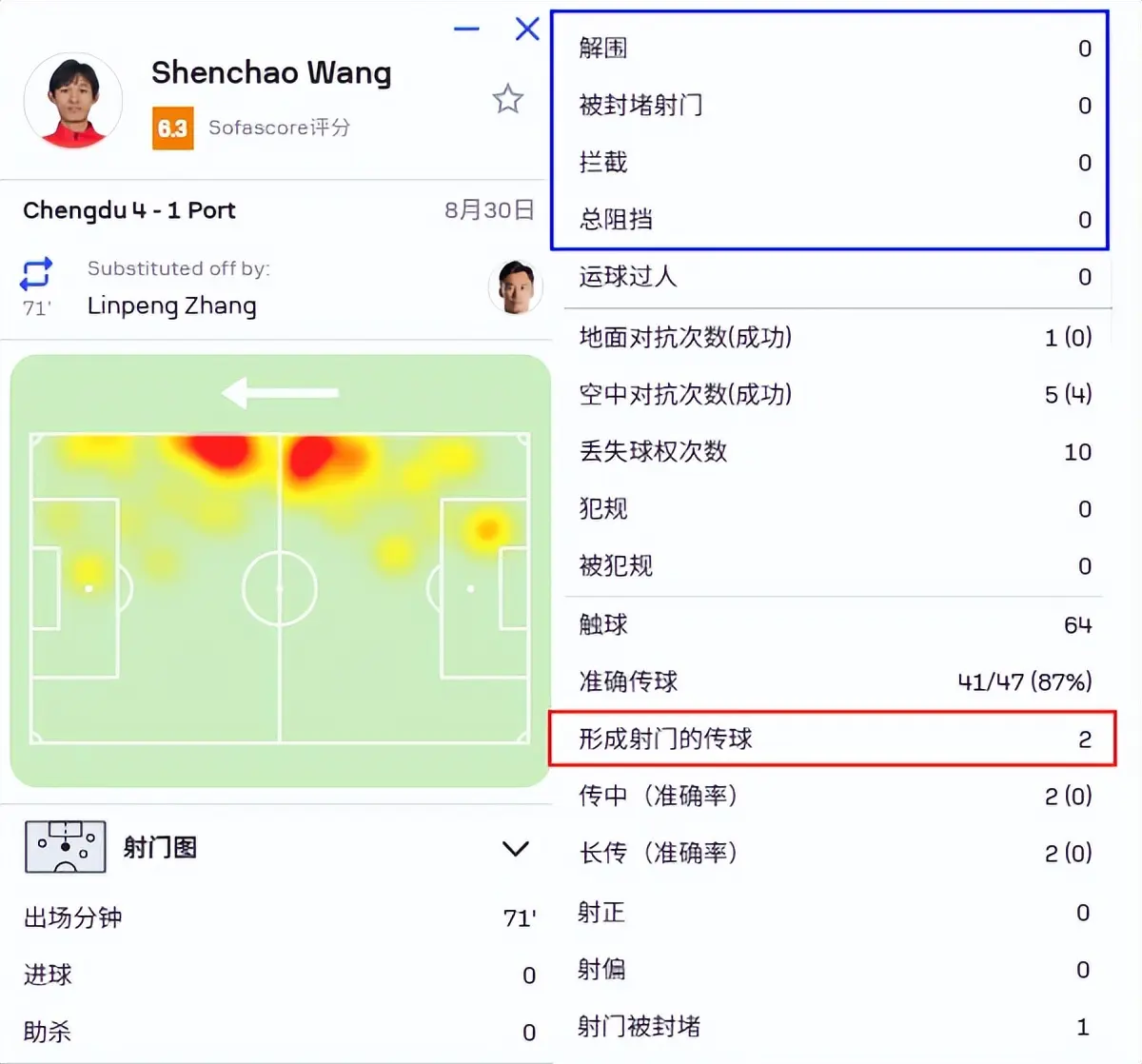上海海港面对成都蓉城，踢出了亚冠的输球模式