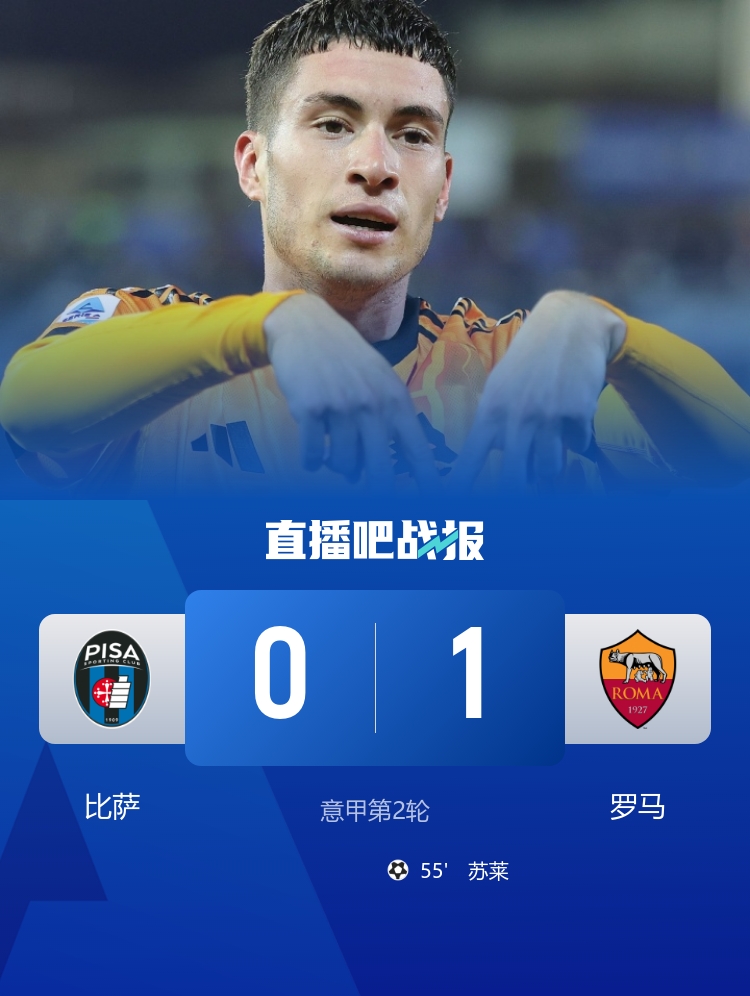 加公有能！罗马1-0客胜比萨意甲开局2连胜+连场零封 苏莱破门制胜