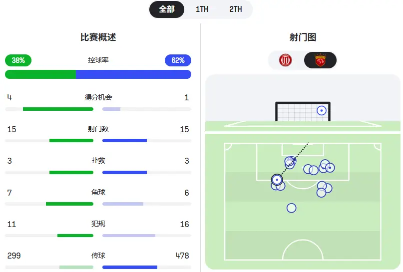 上海海港面对成都蓉城，踢出了亚冠的输球模式