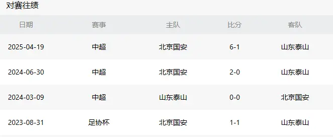 国安VS山东泰山：池忠国+塞鸟坐镇 古加领衔张稀哲替补 法比奥冲锋