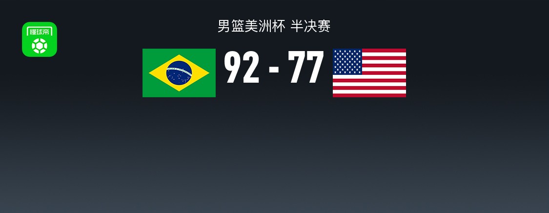 男篮美洲杯战报：巴西男篮92-77逆转美国男篮，亚戈-桑托斯25+4+12