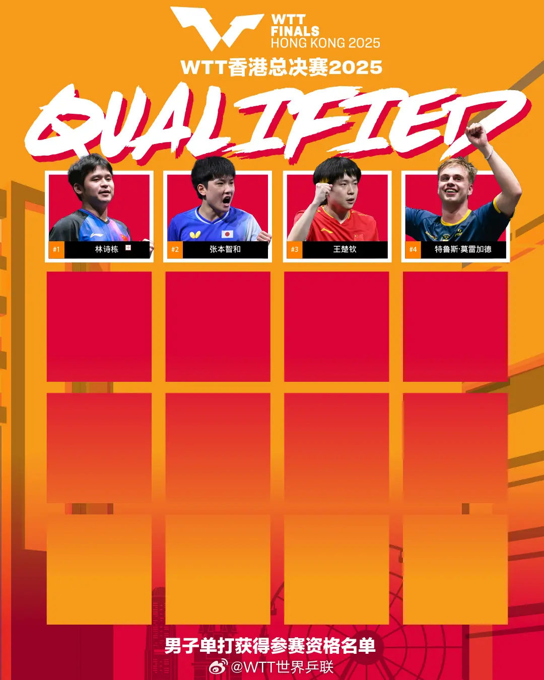 国乒5人锁定总决赛席位！王曼昱未进积分榜前8，林高远参赛难度大