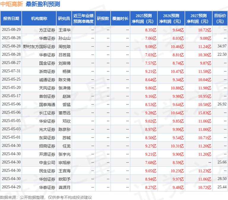 开源证券：给予中炬高新买入评级