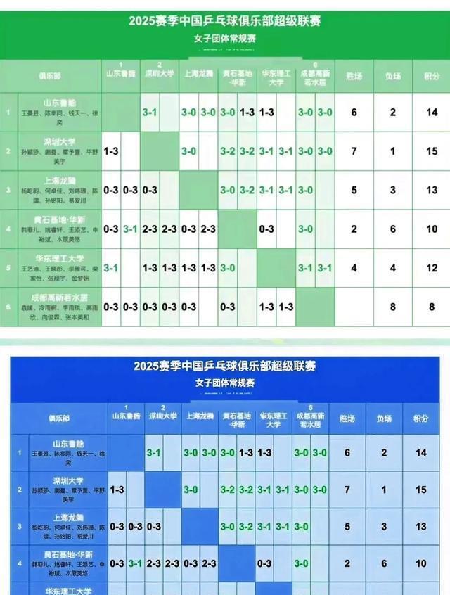 乒超联赛动态：8·31 乒超女团争冠热，温瑞博意外受伤