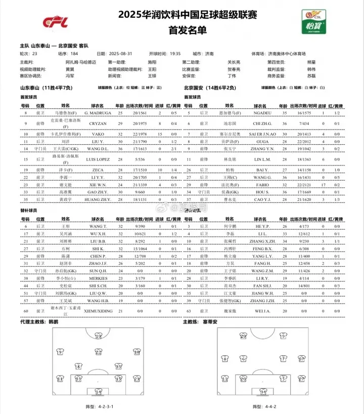 泰山vs国安首发：5外援PK3外援，王大雷先发，张玉宁、池忠国出战