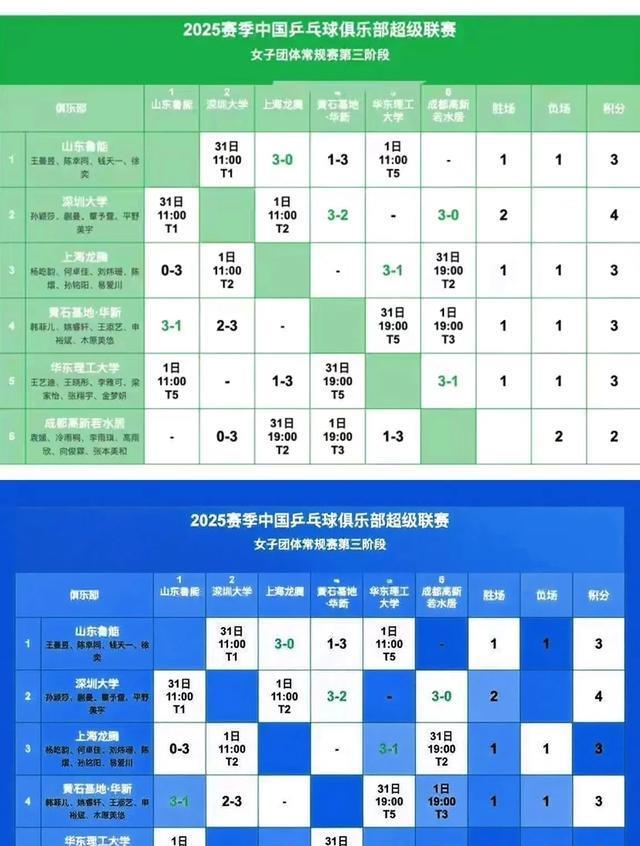 乒超联赛动态：8·31 乒超女团争冠热，温瑞博意外受伤