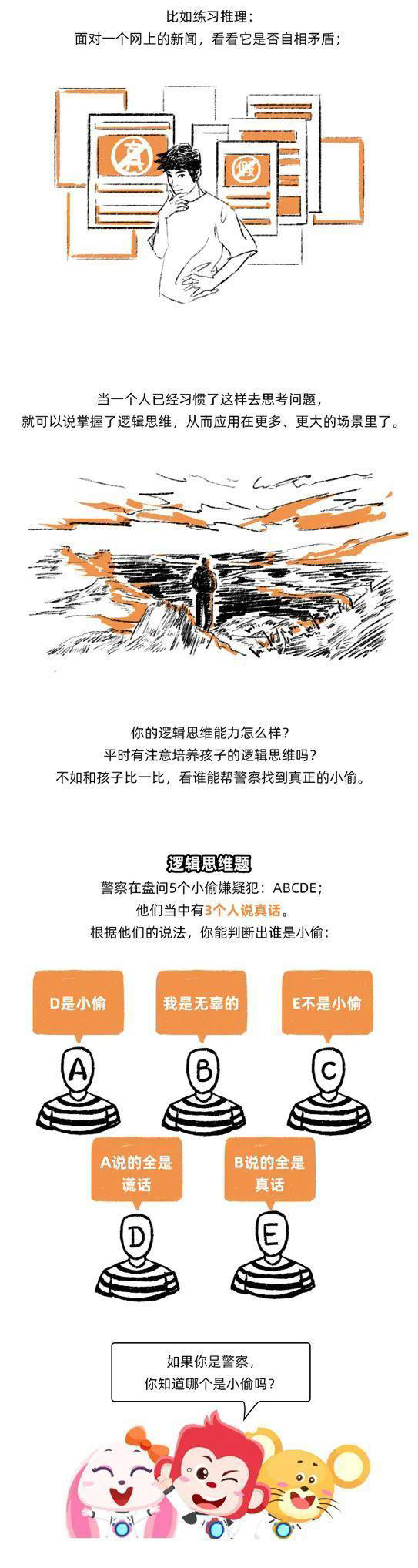 火花思维：一张图看懂逻辑思维的发展！ 