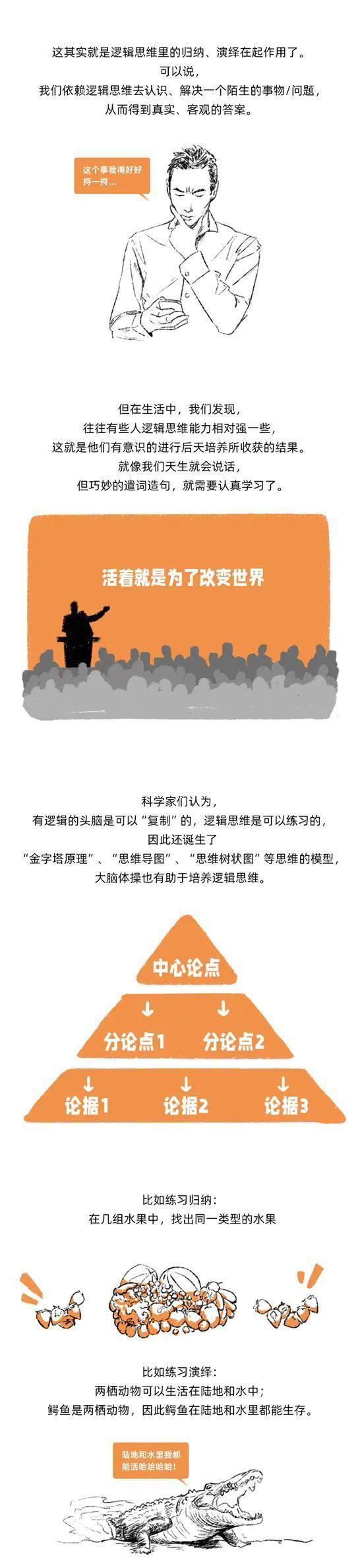 火花思维：一张图看懂逻辑思维的发展！ 