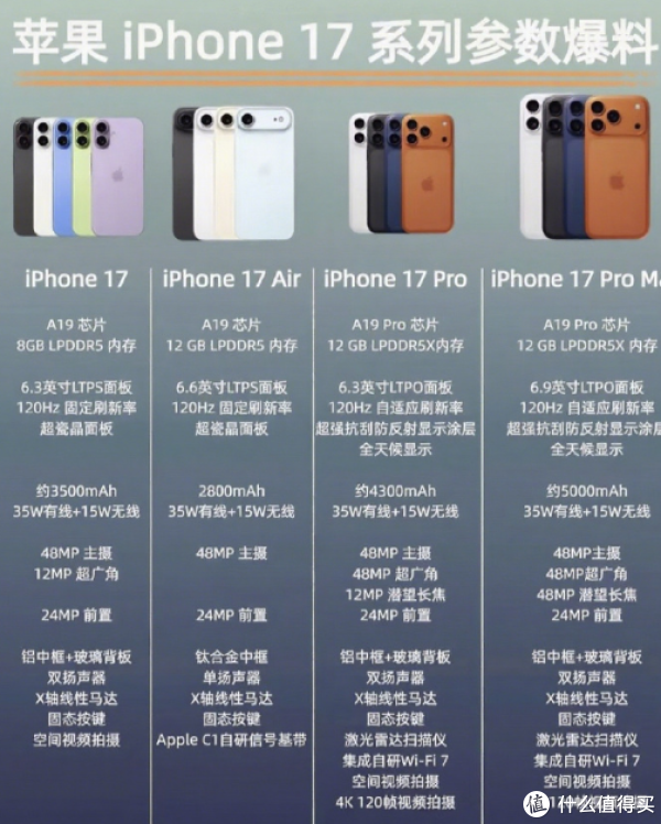 12GB+1TB！苹果新机官宣：9月10号，全球首发！