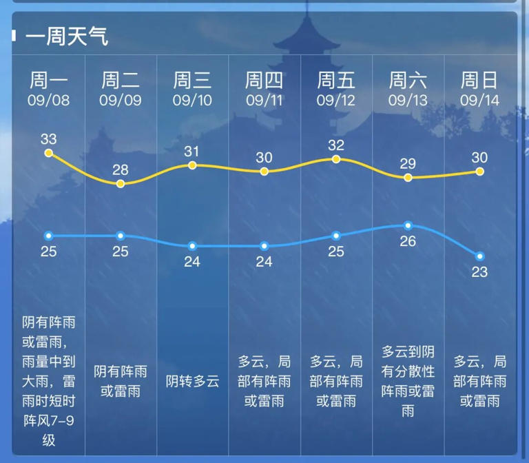关窗！关窗！刚刚确认，南通已出现！