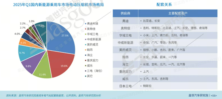 盖世汽车供应链：透视中国汽车热管理产业