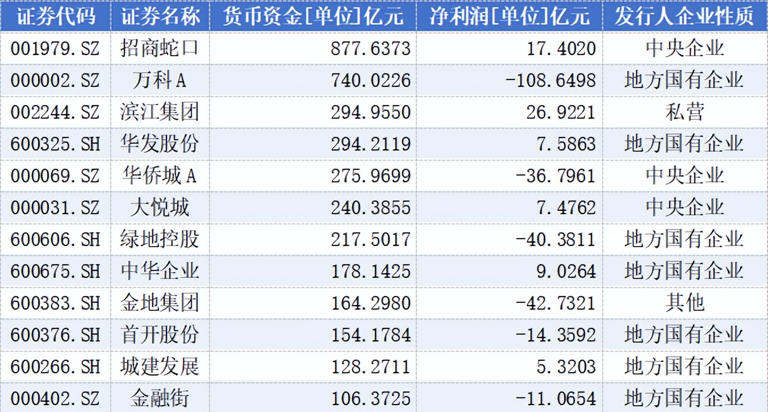 A股上市手里攥着18万亿货币资金，都藏着哪些“现金富豪”？