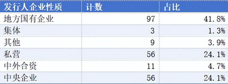A股上市手里攥着18万亿货币资金，都藏着哪些“现金富豪”？