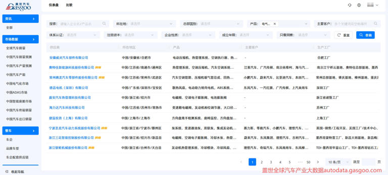 盖世汽车供应链：透视中国汽车热管理产业