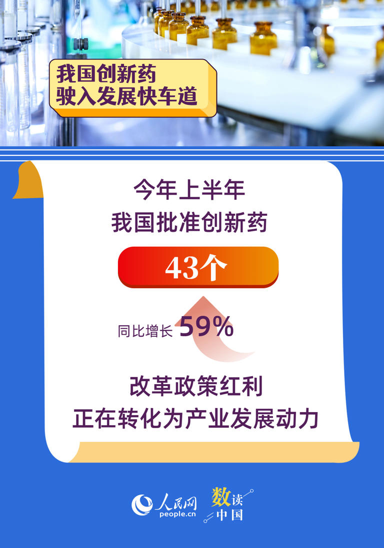 市场规模超千亿 我国创新药驶入发展快车道