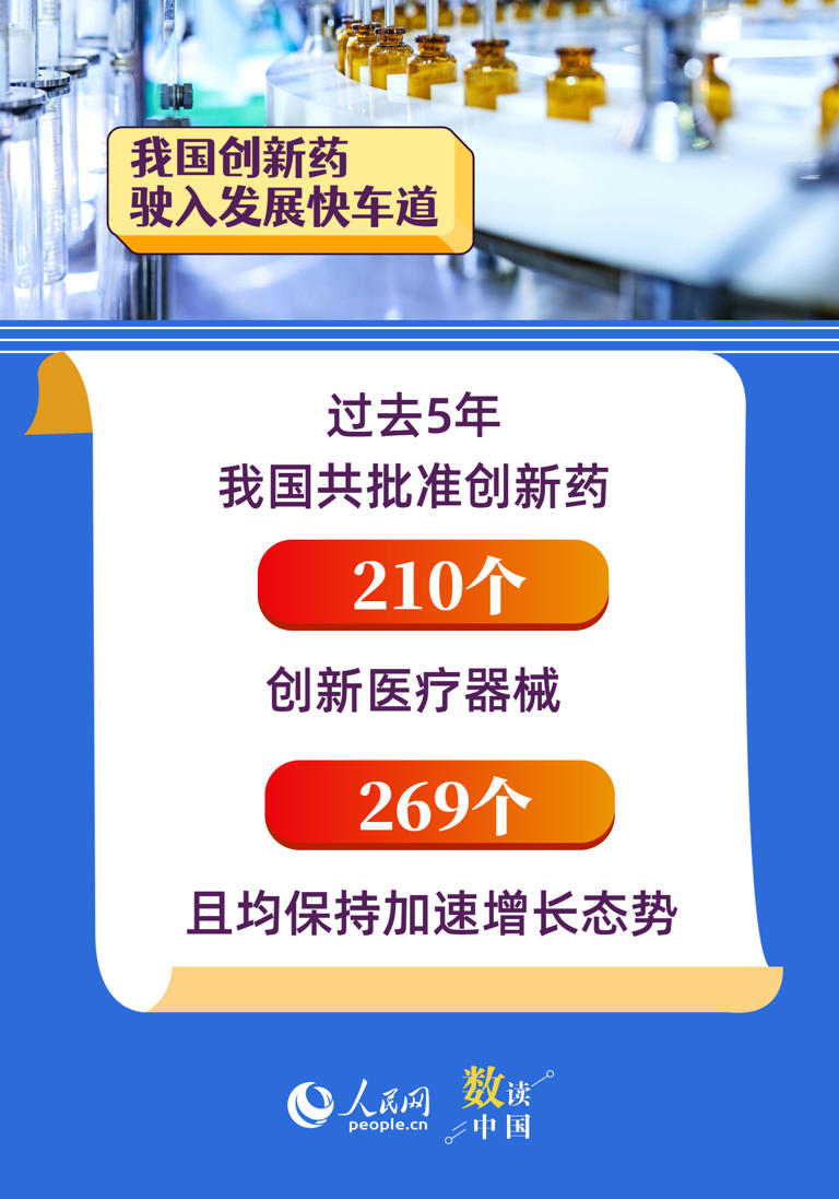 市场规模超千亿 我国创新药驶入发展快车道
