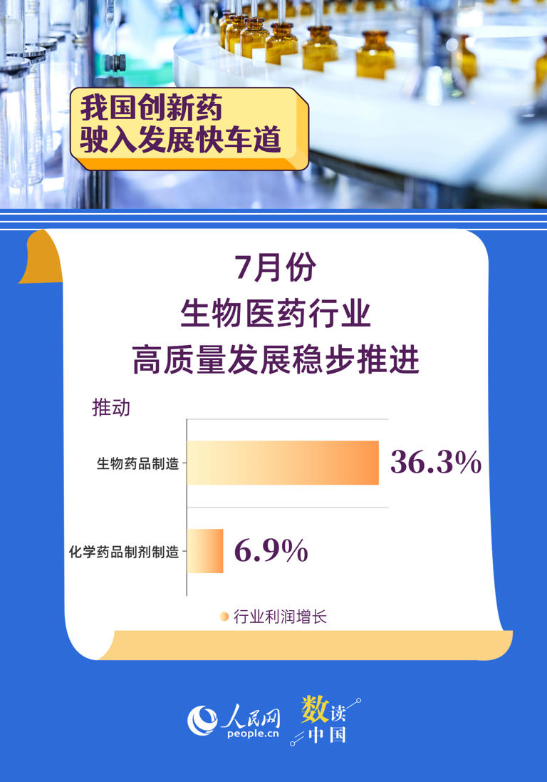 市场规模超千亿 我国创新药驶入发展快车道