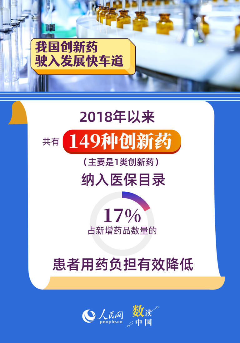 市场规模超千亿 我国创新药驶入发展快车道