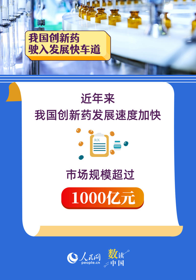 市场规模超千亿 我国创新药驶入发展快车道