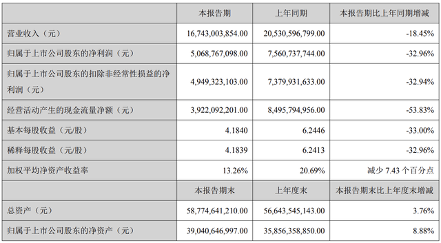 2900亿医疗器械“一哥”，又要IPO？