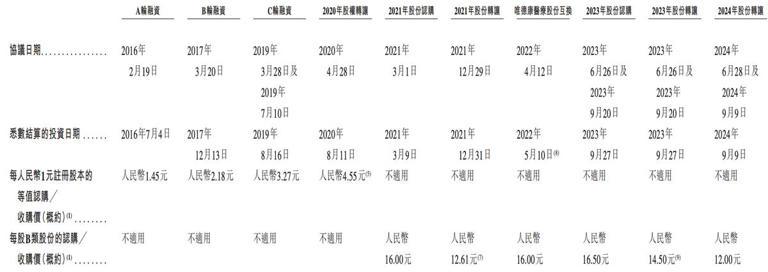 麦科田闯关港股上市：2023年实现扭亏为盈，高瓴、深创投等为股东