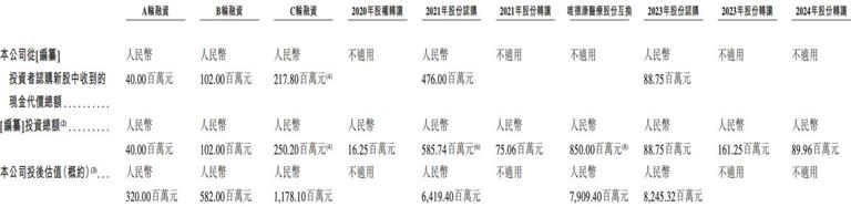 麦科田闯关港股上市：2023年实现扭亏为盈，高瓴、深创投等为股东