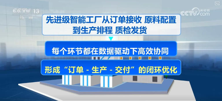 数字化从生产“辅助者”升级为“决策者” 赋能传统产业实现“智”的飞跃