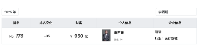 2900亿医疗器械“一哥”，又要IPO？