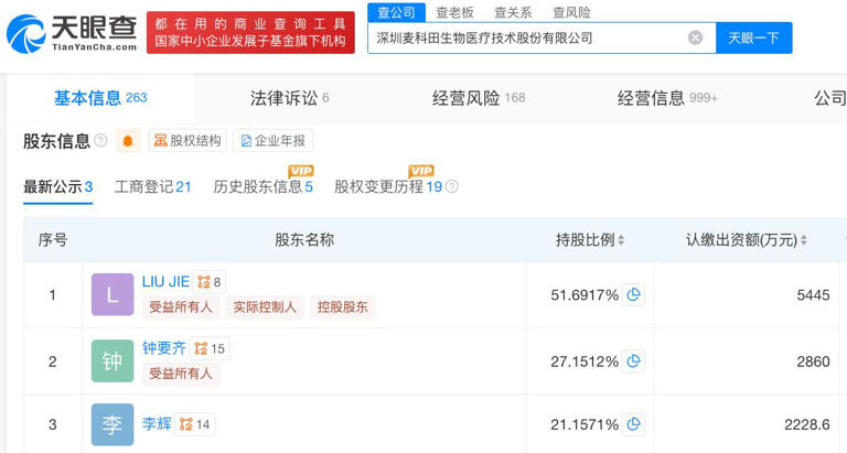 麦科田闯关港股上市：2023年实现扭亏为盈，高瓴、深创投等为股东