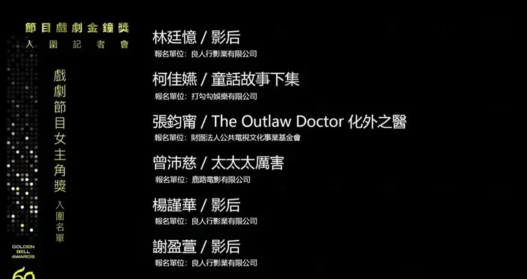 张钧甯凭借台剧「化外之医」首提名第60届金钟奖戏剧节目视后