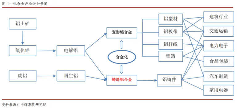 铝业新王加冕，宏创控股协同全产业链冲击3000亿