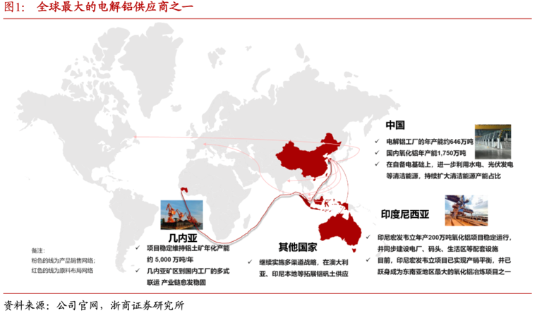 铝业新王加冕，宏创控股协同全产业链冲击3000亿
