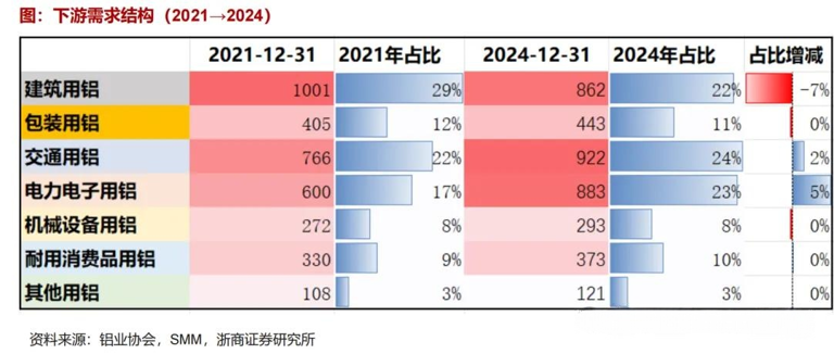 铝业新王加冕，宏创控股协同全产业链冲击3000亿