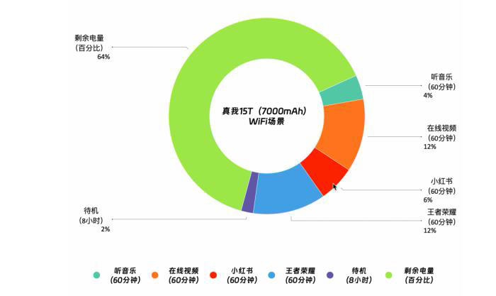 「超能小直屏」rPhone 评测：千元级的“苹果味”，兼顾防水抗摔和大电池