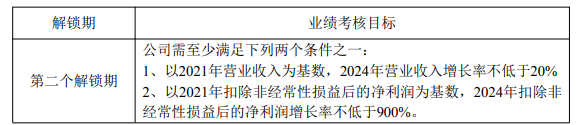 A股最大游戏公司世纪华通持股计划落地！27名员工人均奖励超2000万元，业绩高增成核心支撑