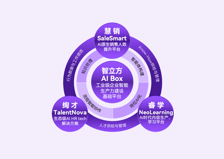 国内首家！绚星四大产品矩阵+沙利文白皮书 定义企业智能生产力