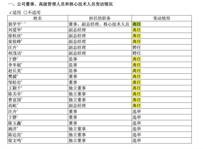 华熙生物裁员“止血”，“玻尿酸女王”豪赌减肥新赛道