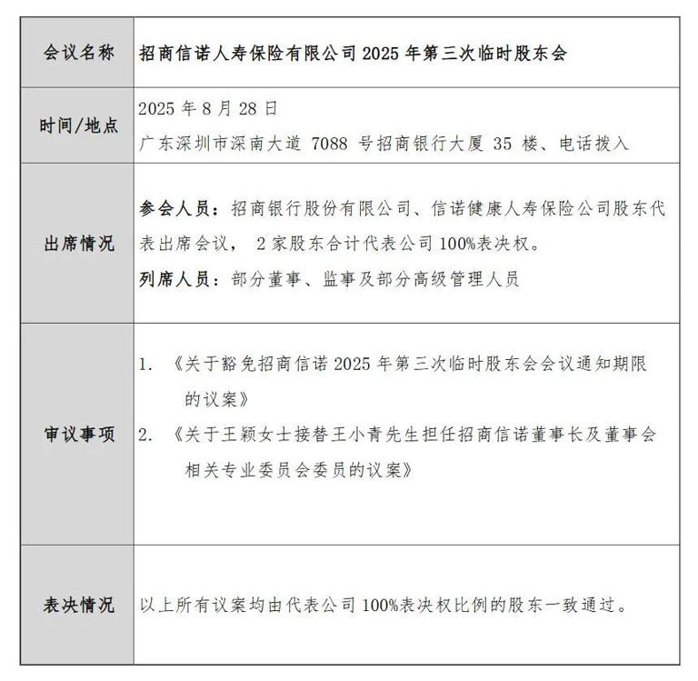 掌舵2000亿险企，招商银行唯一女副行长再获重任