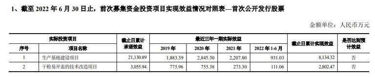 英联股份抛15亿元定增计划 此前有募投项目效益不达预期